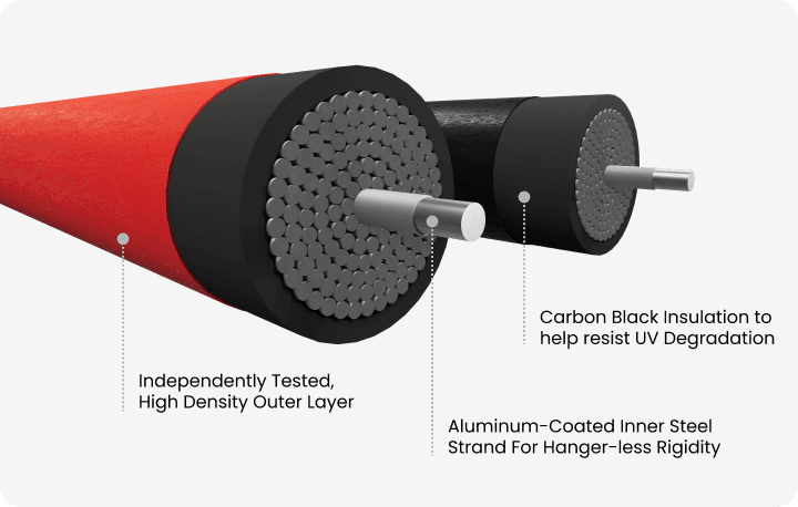 SolarTough Cable Cross Section